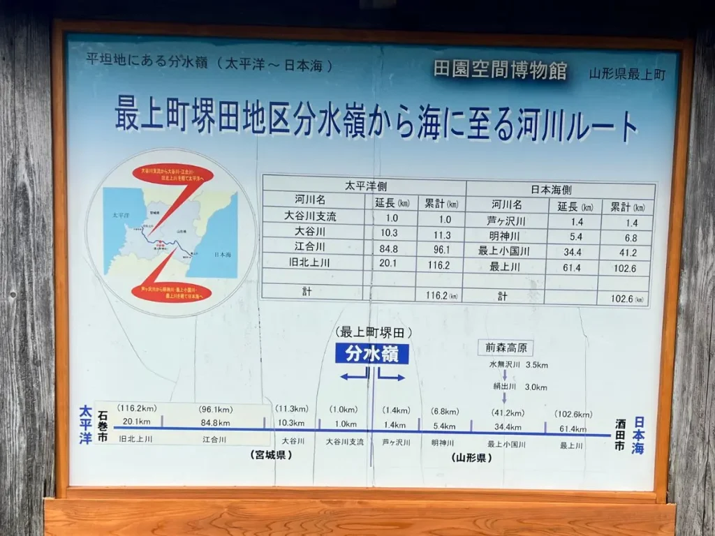 堺田分水嶺の説明写真
